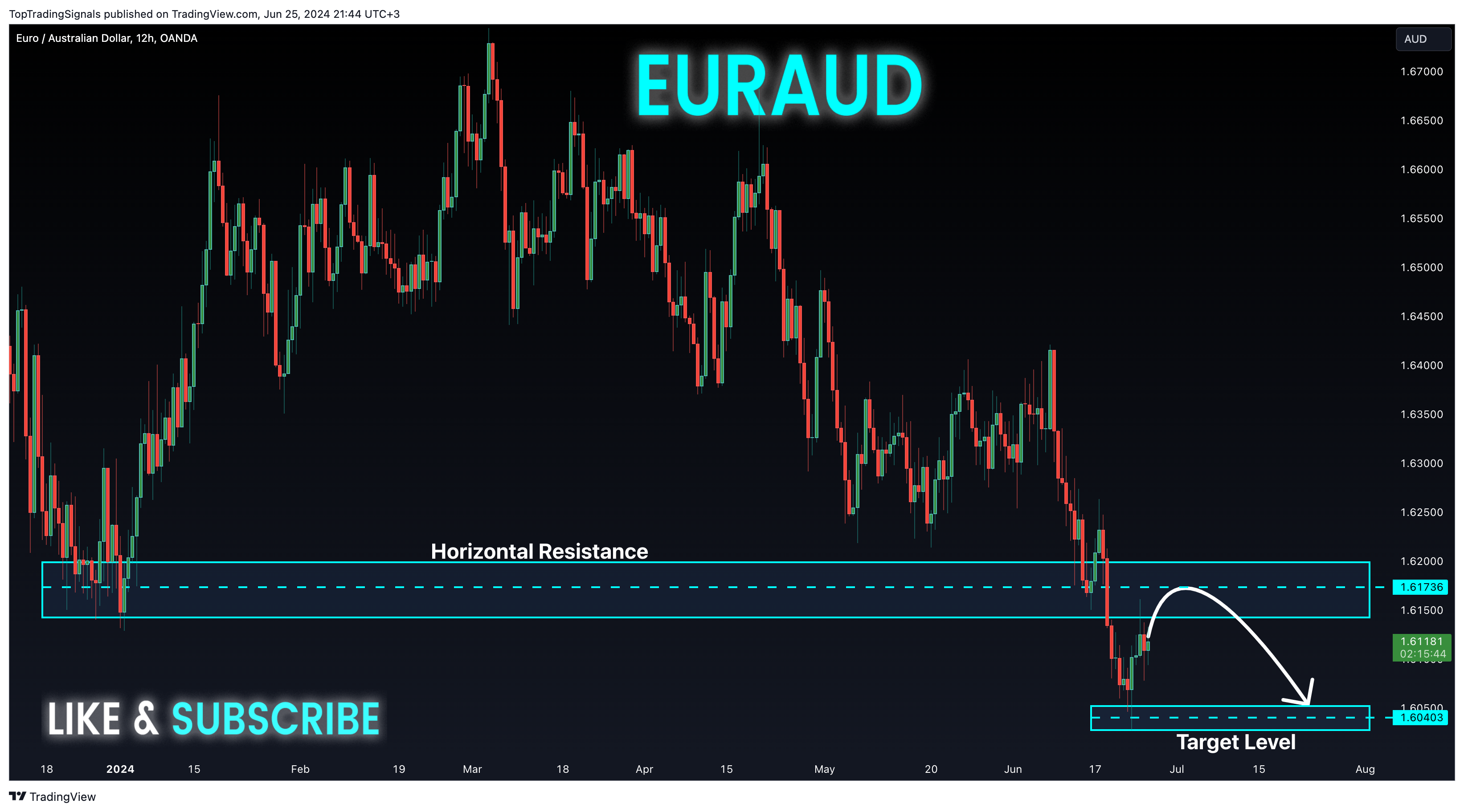 OANDA:EURAUD 图表图片 由 TopTradingSignals 提供