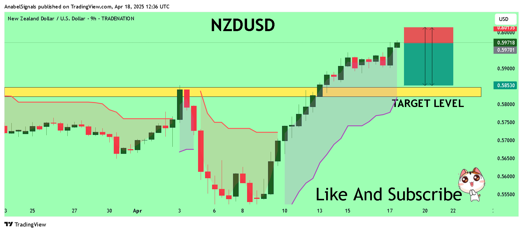 TRADENATION:NZDUSD Chart Image by AnabelSignals