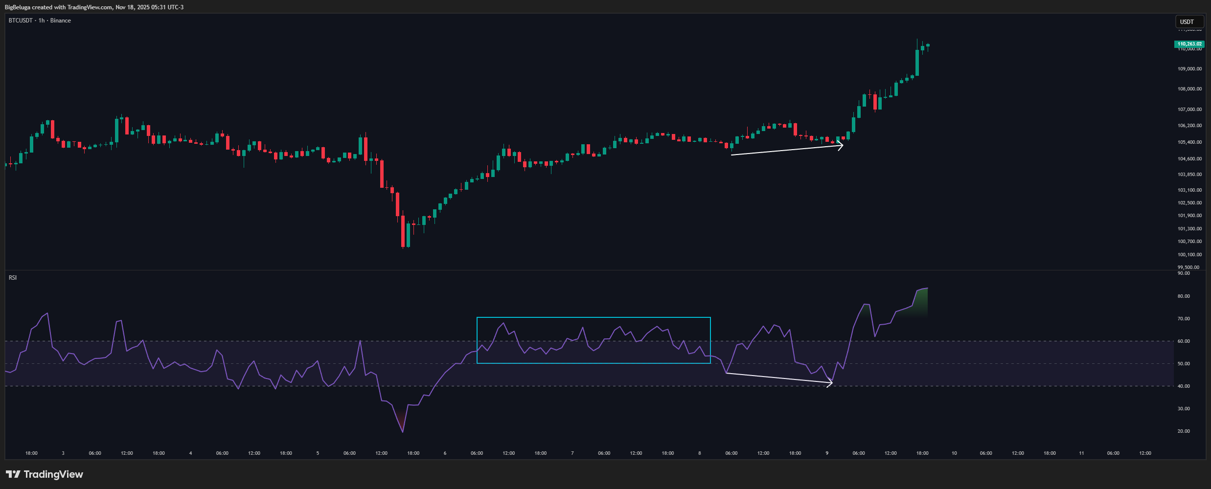 BigBeluga tarafından BINANCE:BTCUSDT Grafik Görseli