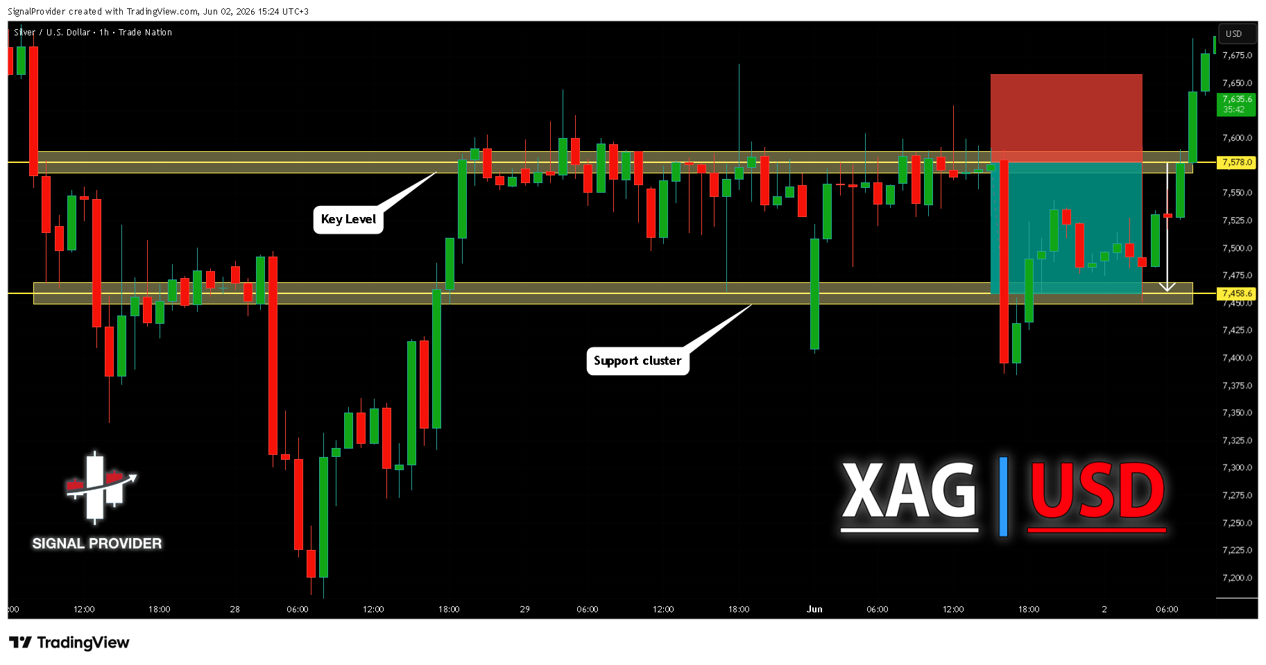 TRADENATION:XAGUSD Chart Image by SignalProvider