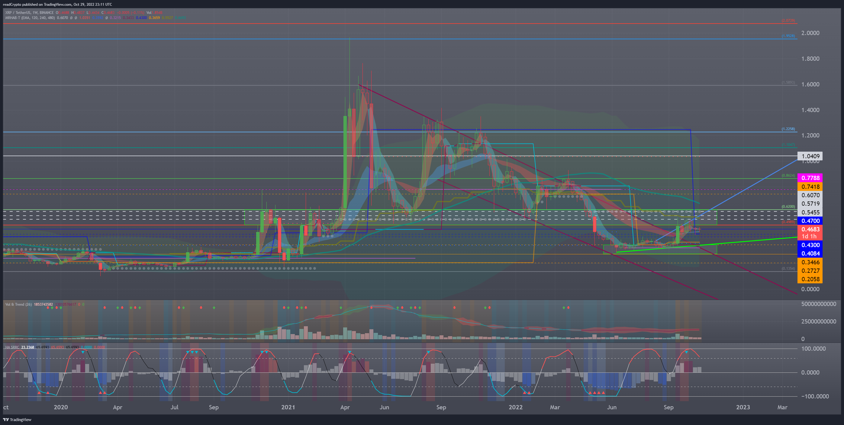 BINANCE:XRPUSDT Image du graphique par readCrypto