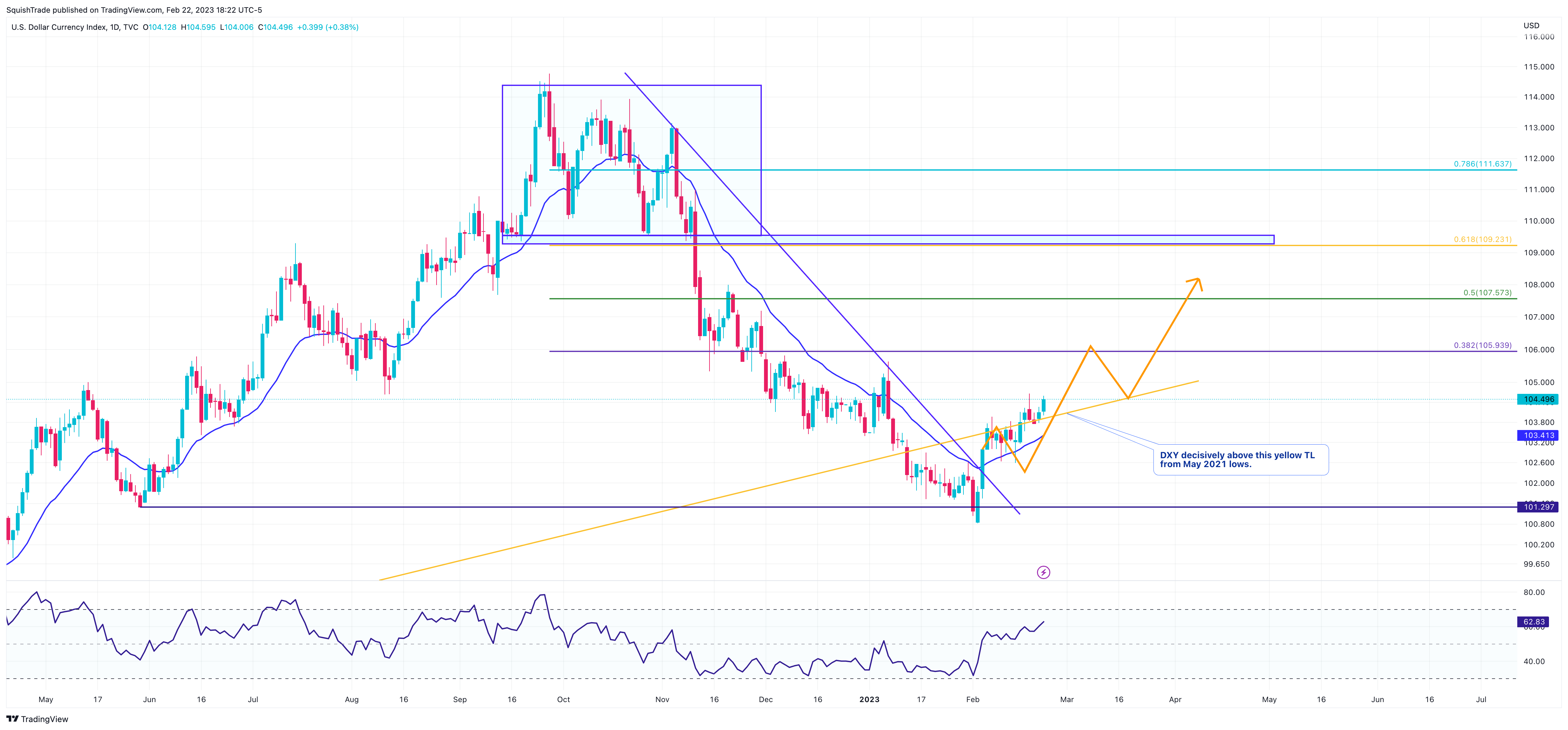 TVC:DXY Chart Image by SquishTrade