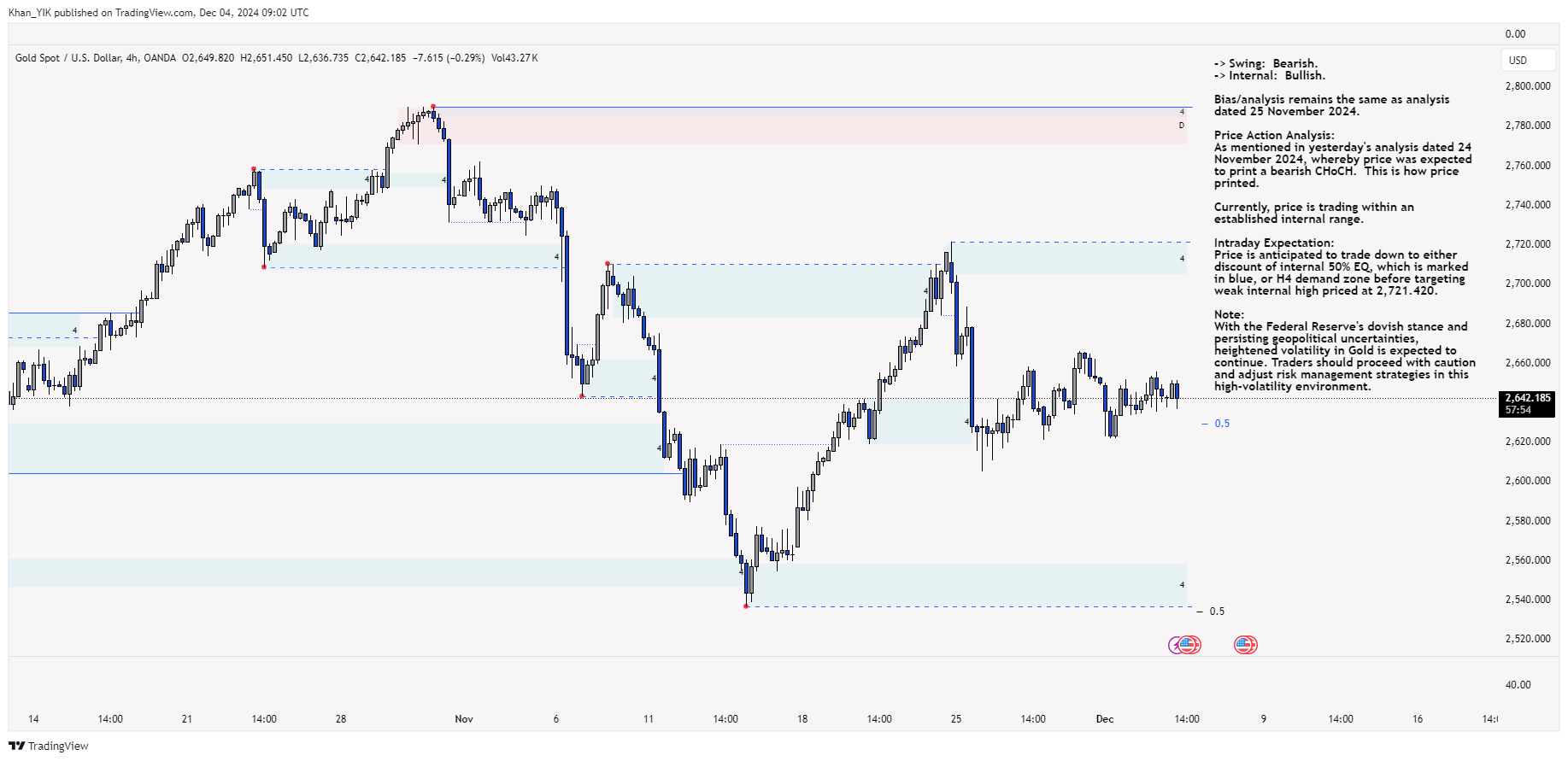 OANDA:XAUUSD Chart Image by Khan_YIK