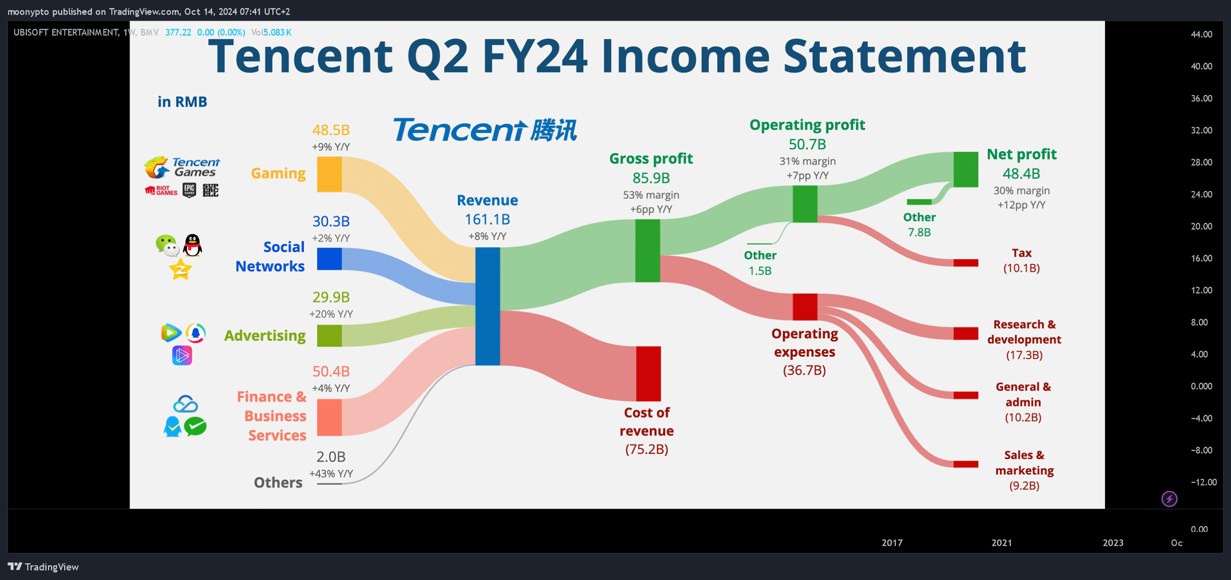 BMV_DLY:UBI/N Chart Image by moonypto