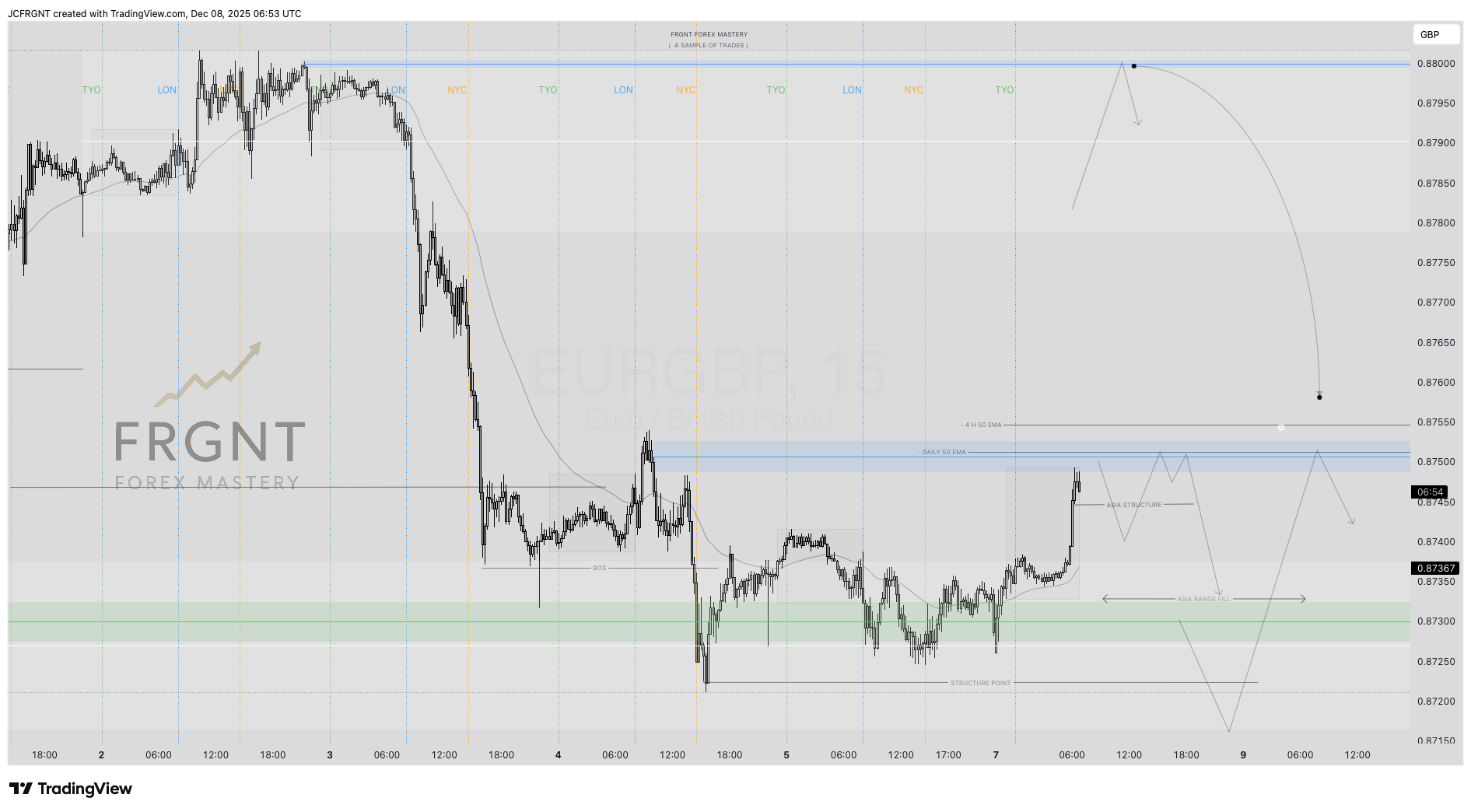 FX:EURGBP Chart Image by JCFRGNT