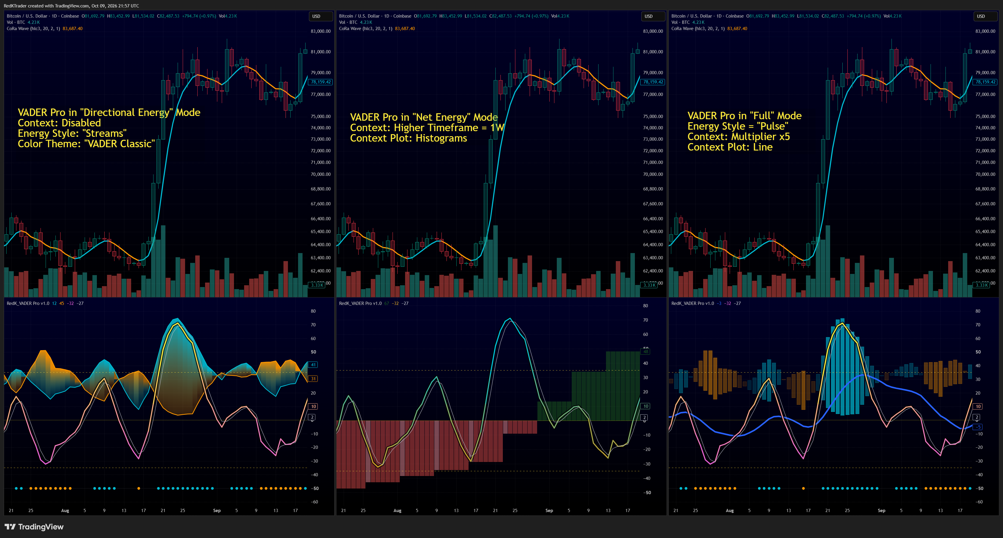 COINBASE:BTCUSD Chart Image by RedKTrader