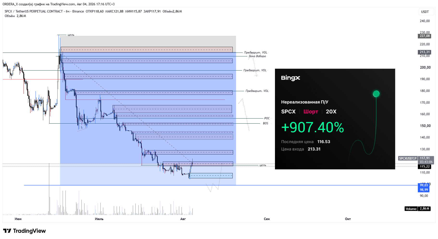 BINANCE:SPCXUSDT.P Chart Image by ORDERA_X