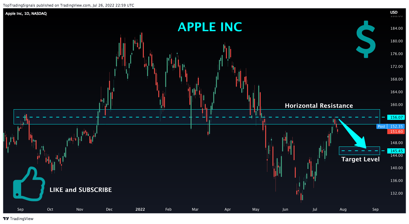 NASDAQ:AAPL Chart Image by TopTradingSignals