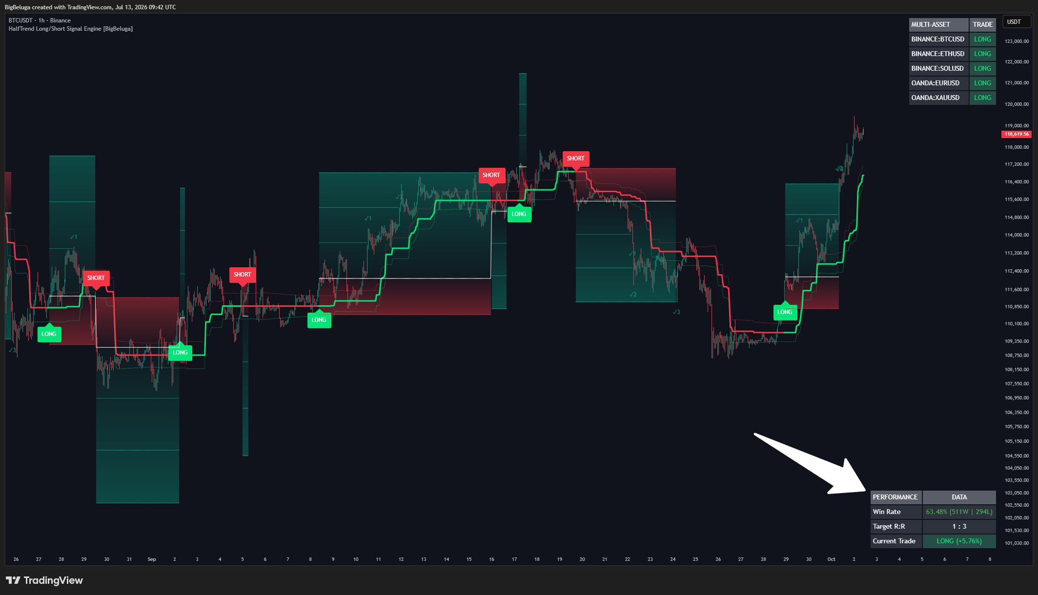 BINANCE:BTCUSDT Chart Image by BigBeluga
