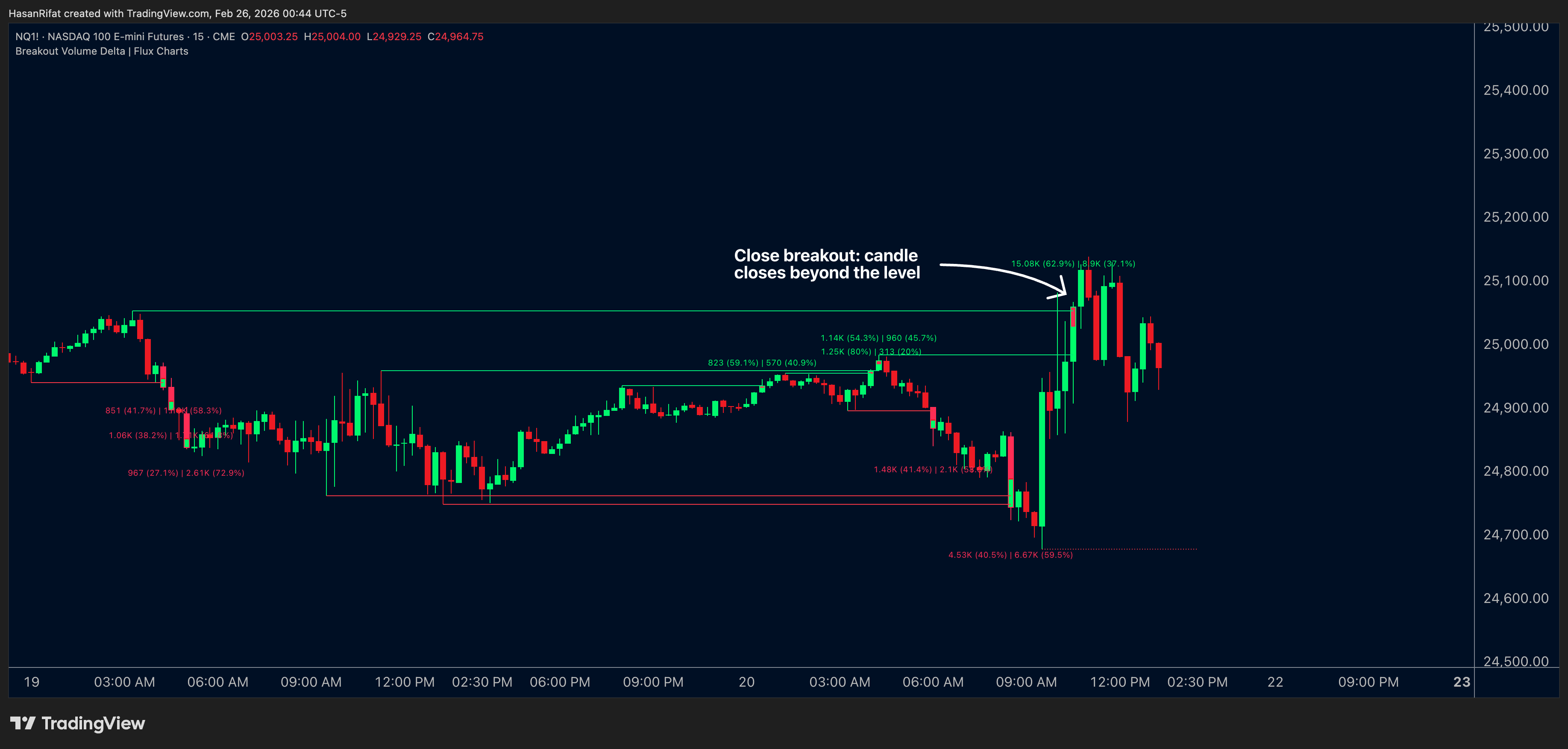 CME_MINI:NQ1! Chart Image by HasanRifat