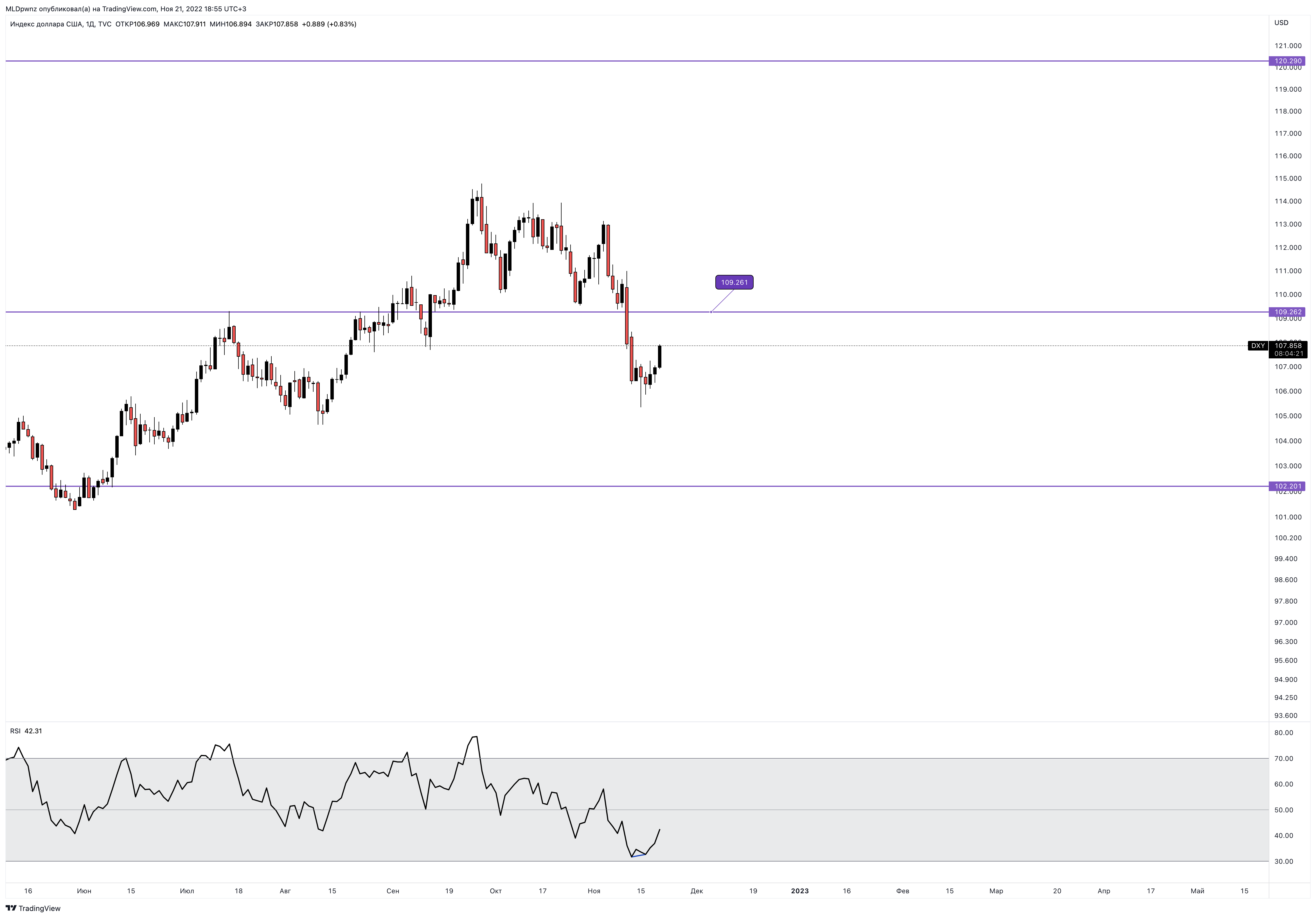 TVC:DXY Chart Image by MLDpwnz