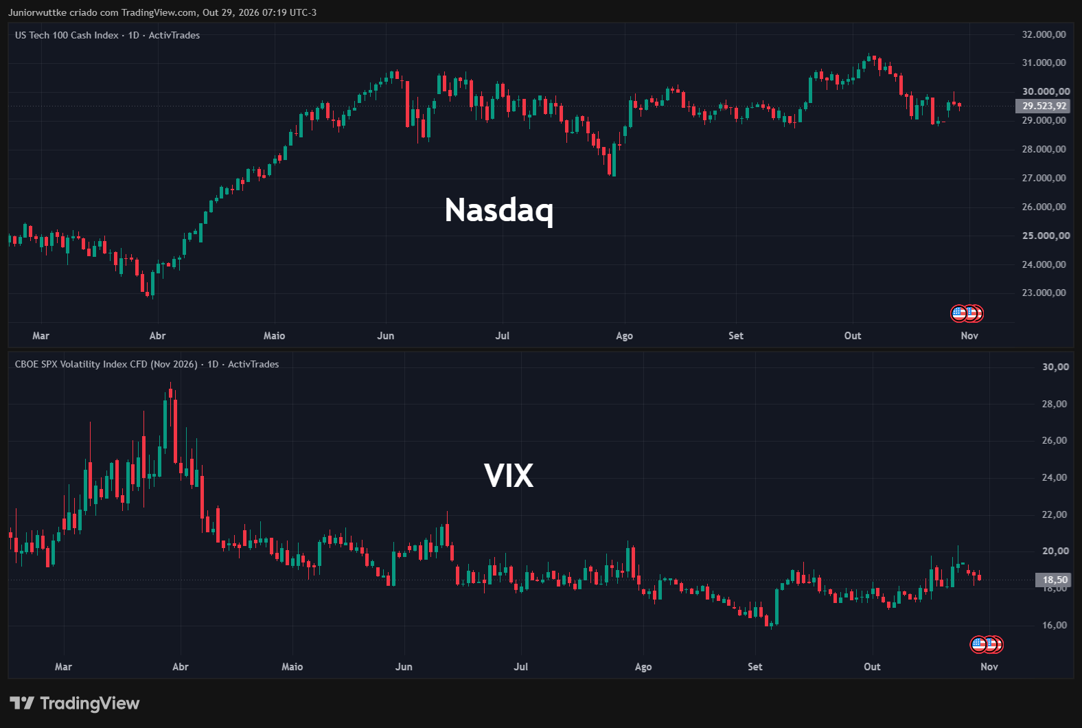 ACTIVTRADES:USATEC Chart Image by Juniorwuttke