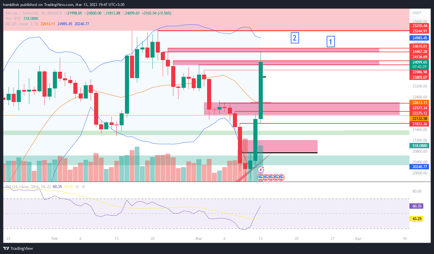 BINANCE:BTCUSDT Chart Image by hamidhsh
