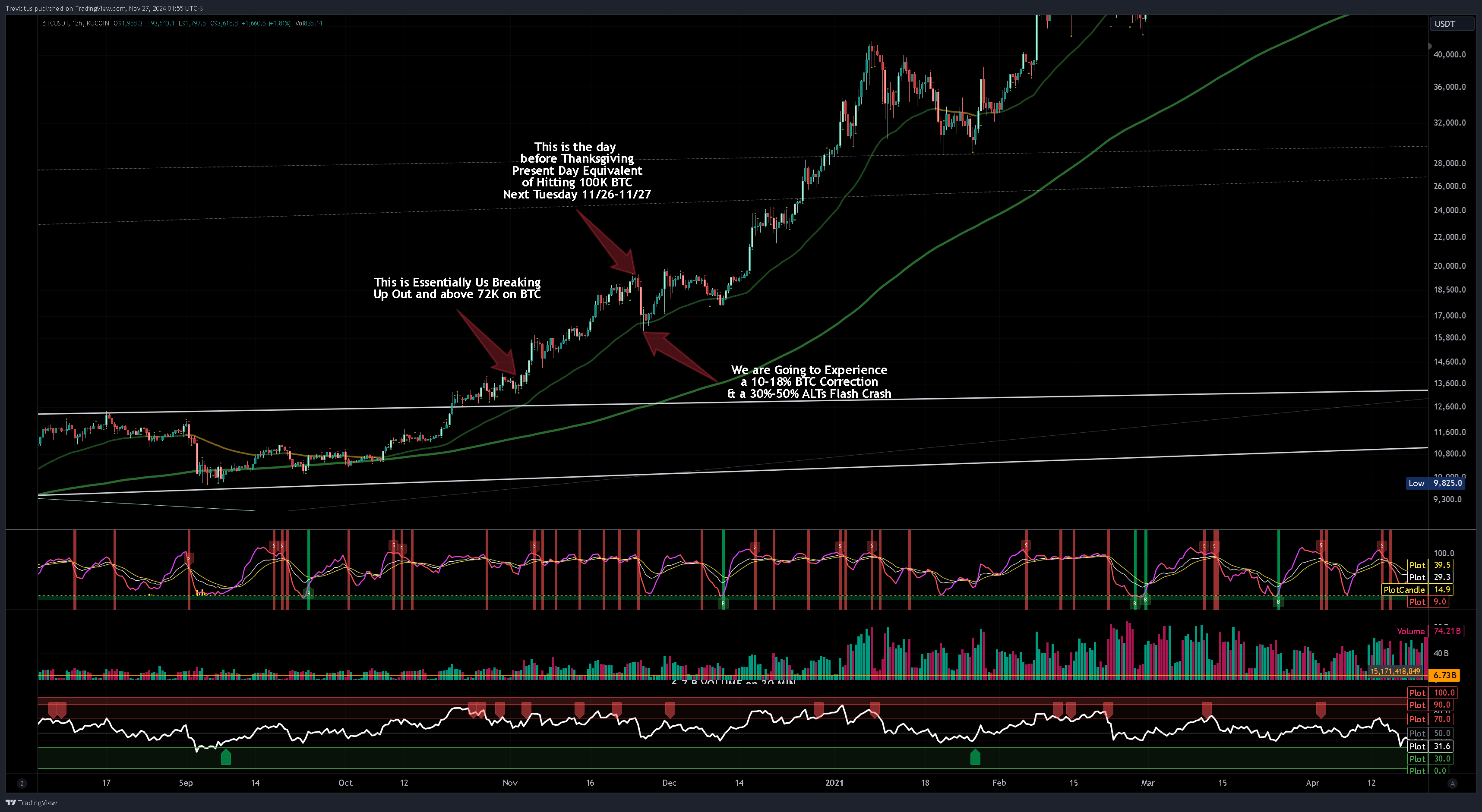 KUCOIN:BTCUSDT Chart Image by Trevictus