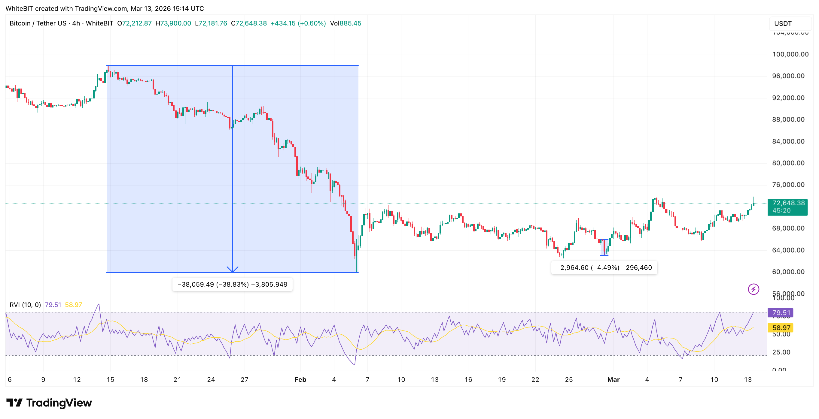 WHITEBIT:BTCUSDT Chart Image by WhiteBIT