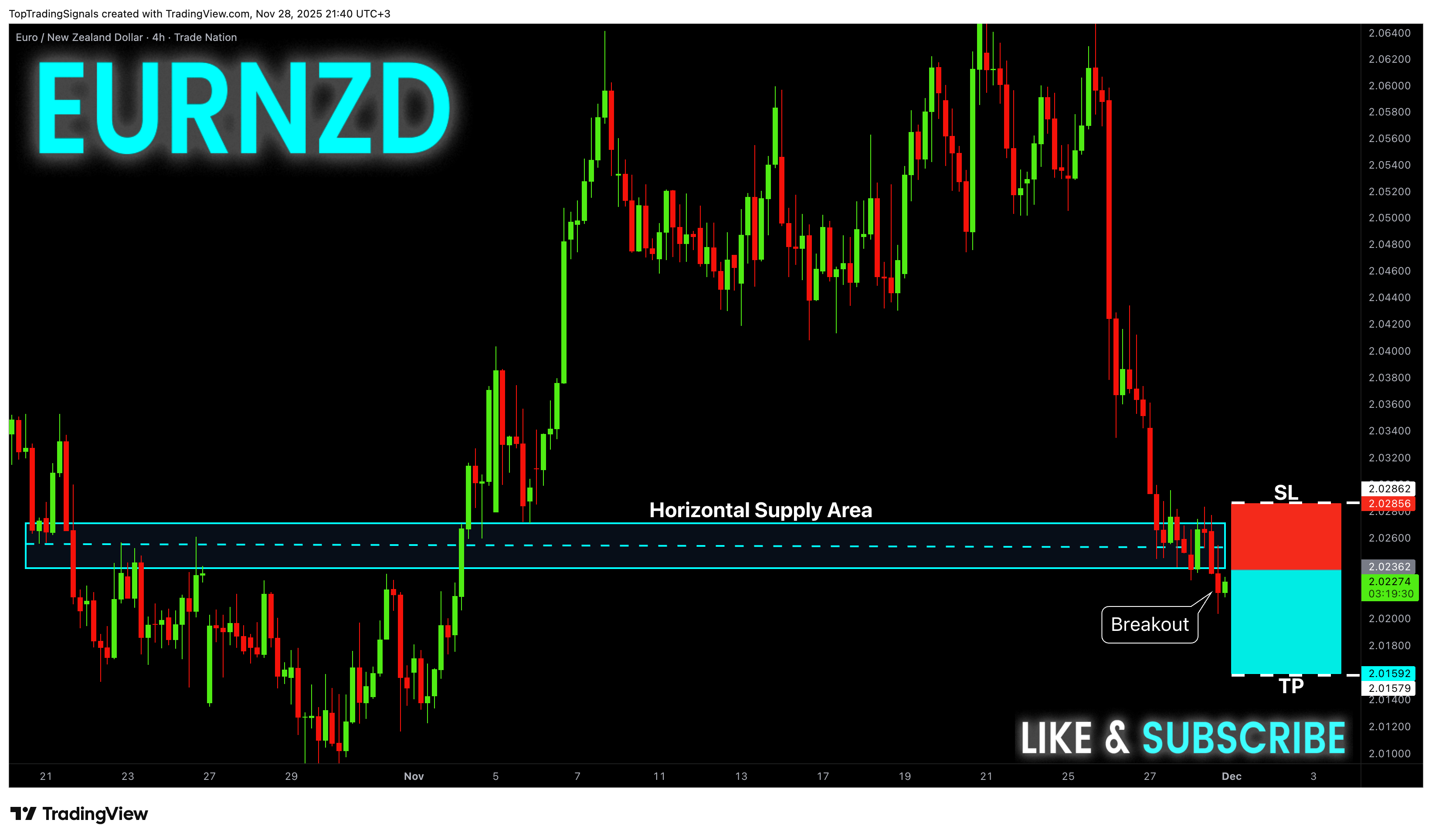 TRADENATION:EURNZD Gambar chart oleh TopTradingSignals
