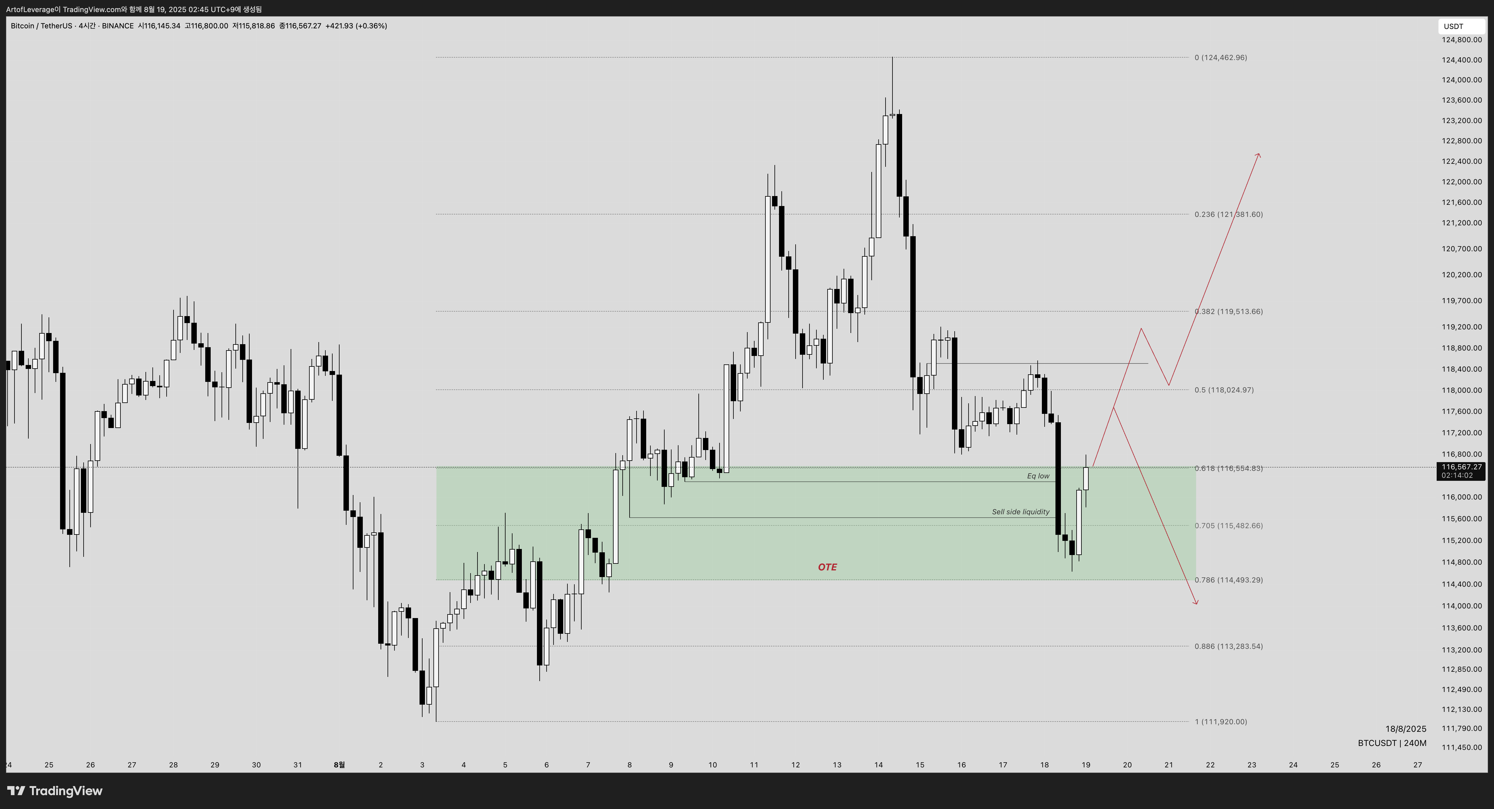BINANCE:BTCUSDT Chart Image by MMbreaker