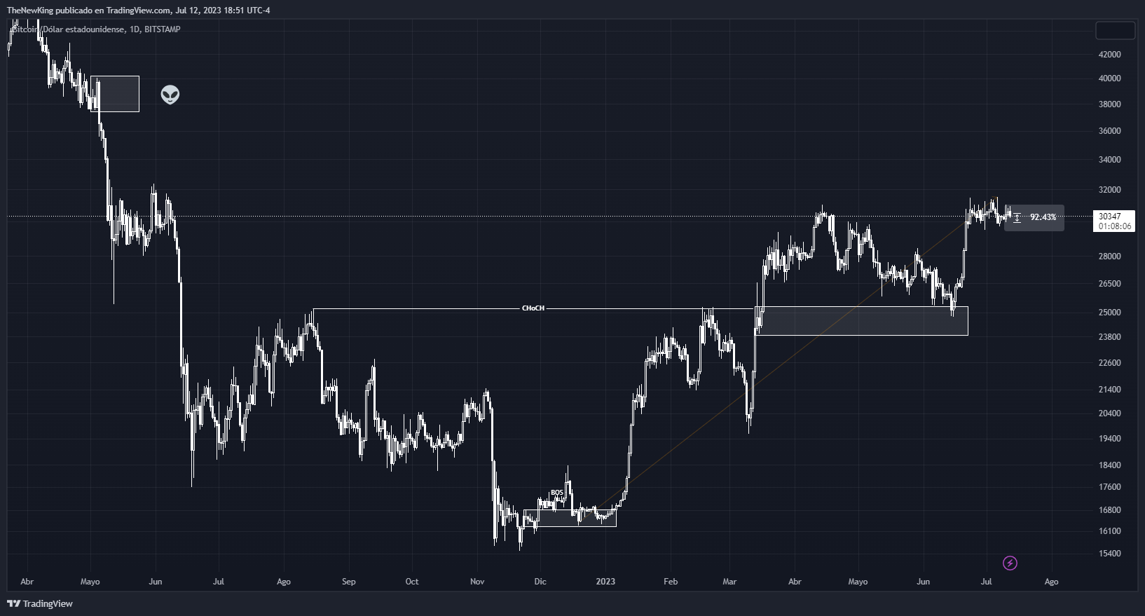 BITSTAMP:BTCUSD Chart Image by NUEVO_REY