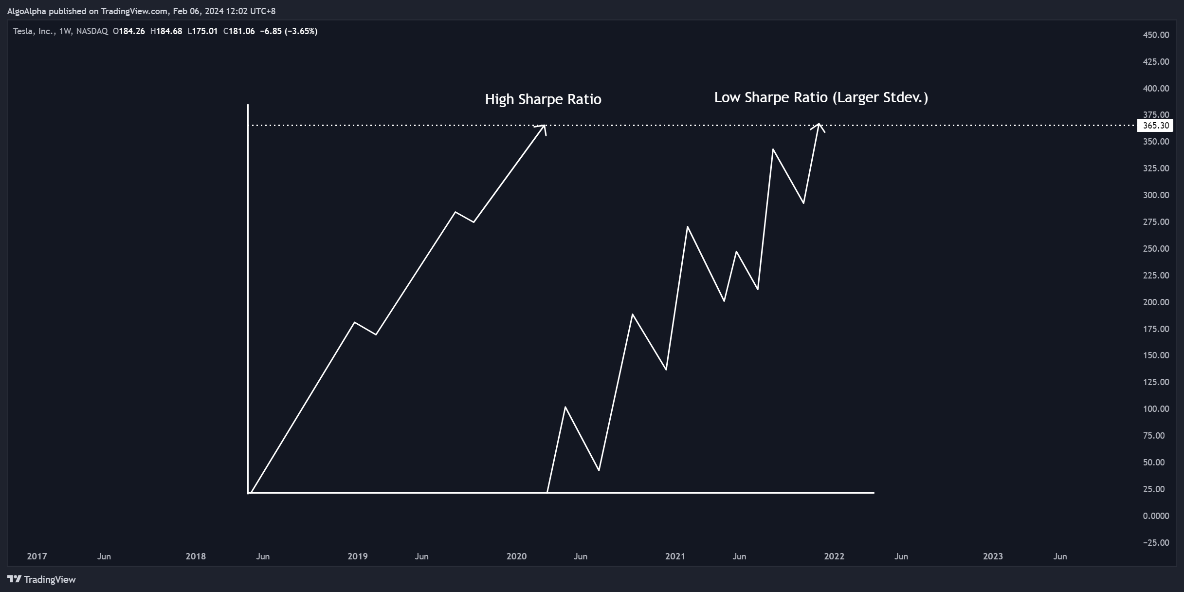 BATS:TSLA Chart Image by AlgoAlpha