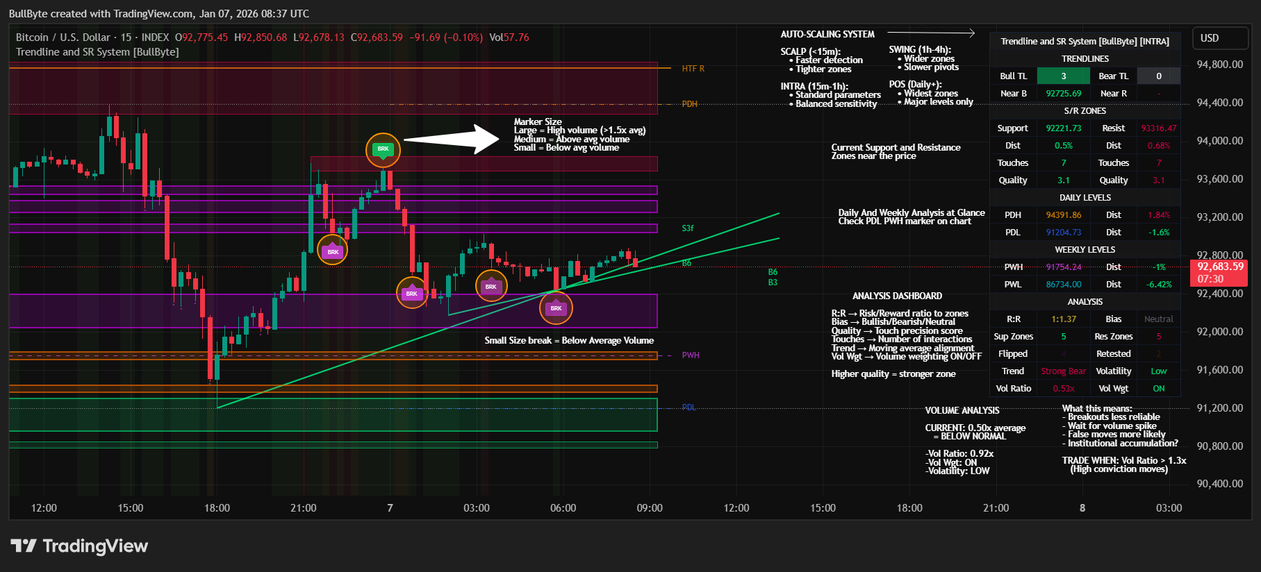 INDEX:BTCUSD Chart Image by BullByte