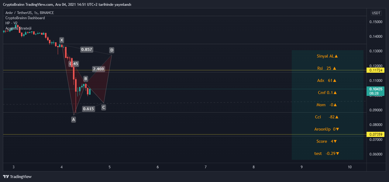 BINANCE:ANKRUSDT Chart Image by FutureAlchemist