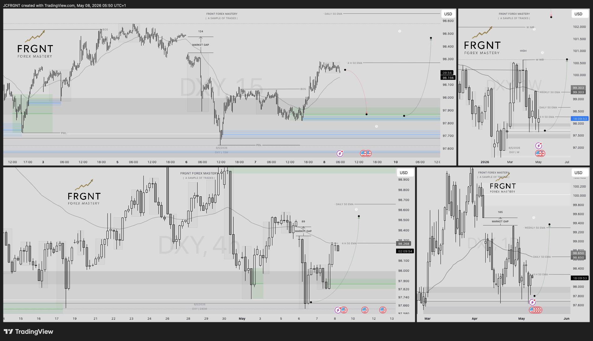 TVC:DXY Chart Image by JCFRGNT