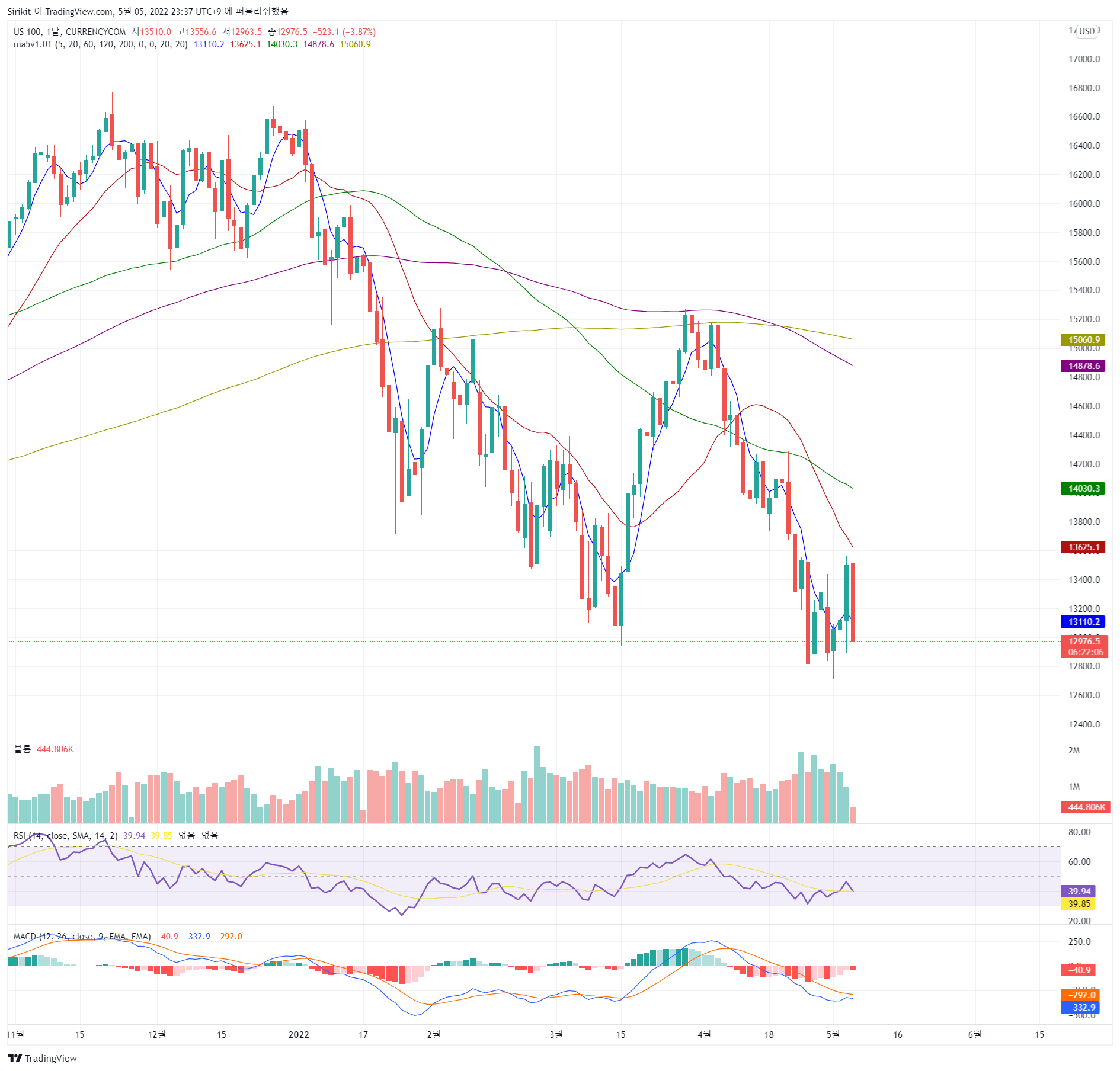 CURRENCYCOM:US100 Chart Image by Sirikit