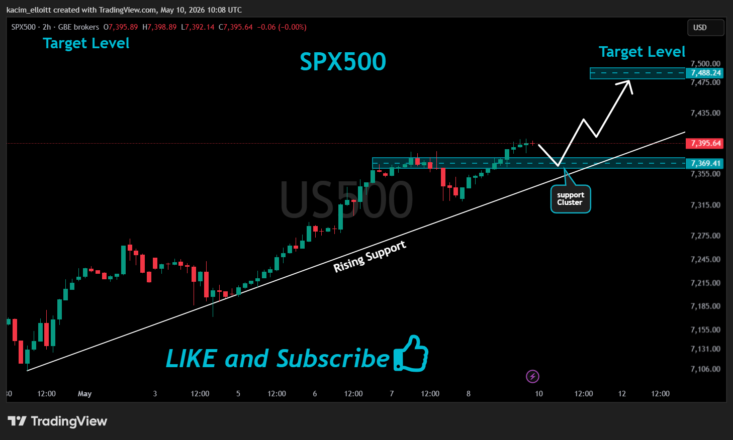 GBEBROKERS:US500 Chart Image by kacim_elloitt