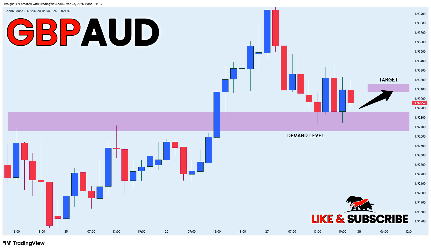 OANDA:GBPAUD ‏תמונת גרף מאת ProSignalsFx