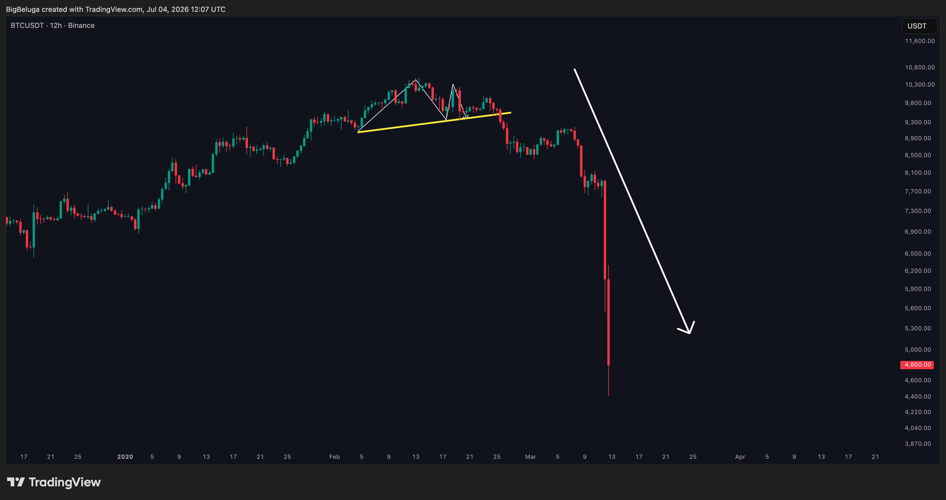BINANCE:BTCUSDT Chart Image by BigBeluga