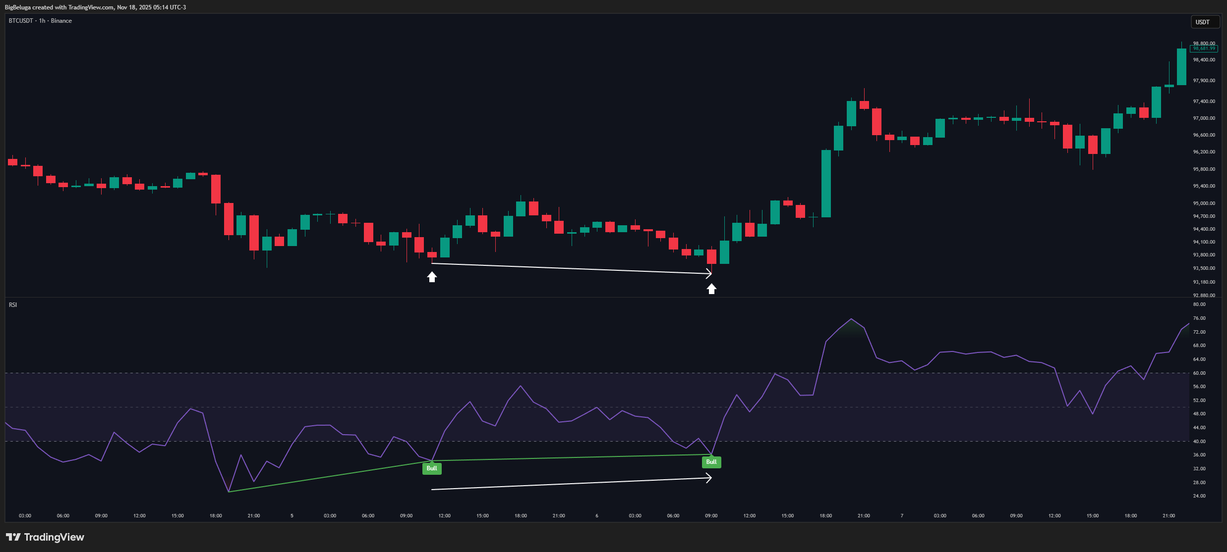 BINANCE:BTCUSDT Chart Image by BigBeluga