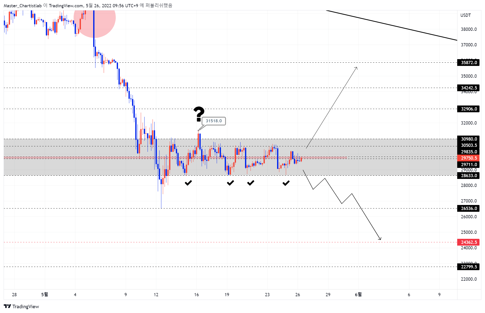 BYBIT:BTCUSDT Chart Image by Master_Chartistlab