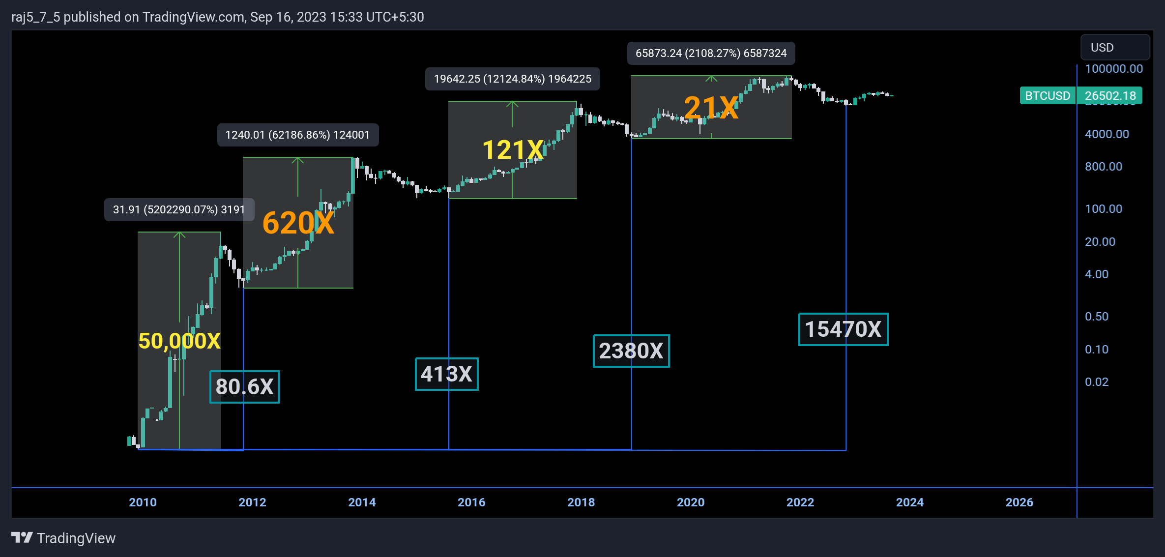 INDEX:BTCUSD Chart Image by vrvstick