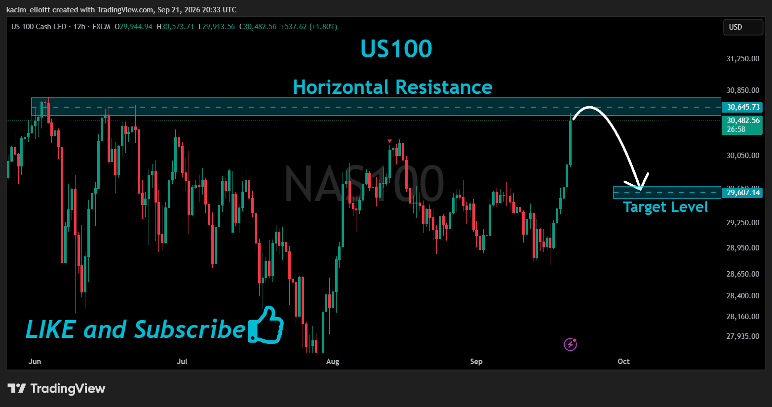 FX:NAS100 Chart Image by kacim_elloitt