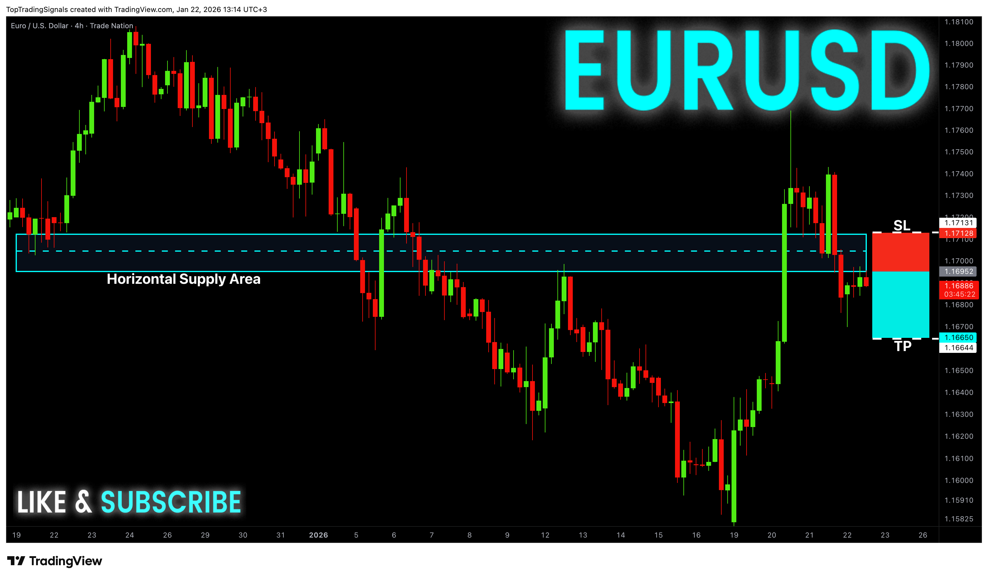 TRADENATION:EURUSD Chart Image by TopTradingSignals