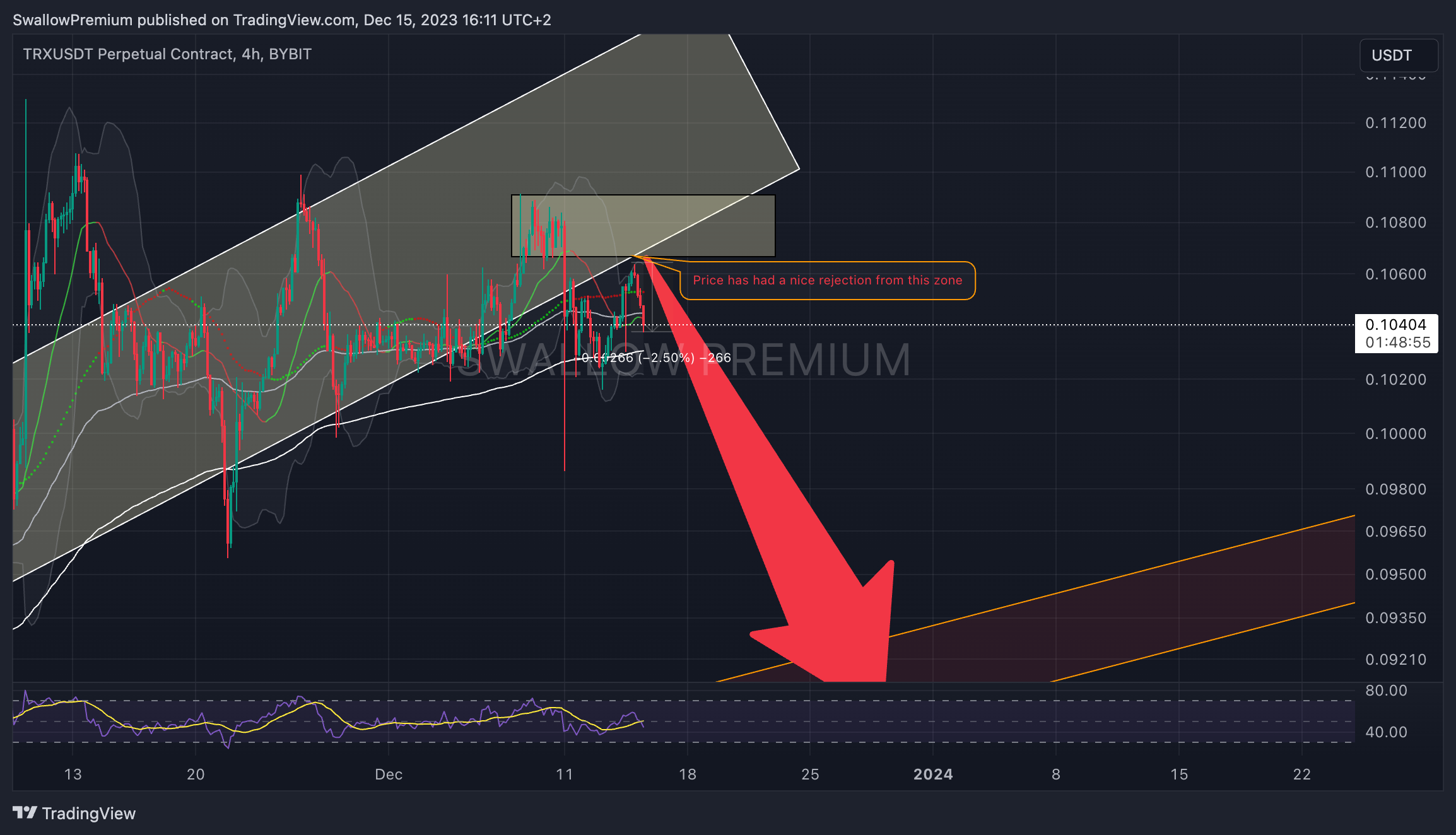 BYBIT:TRXUSDT.P Chart Image by SwallowAcademy