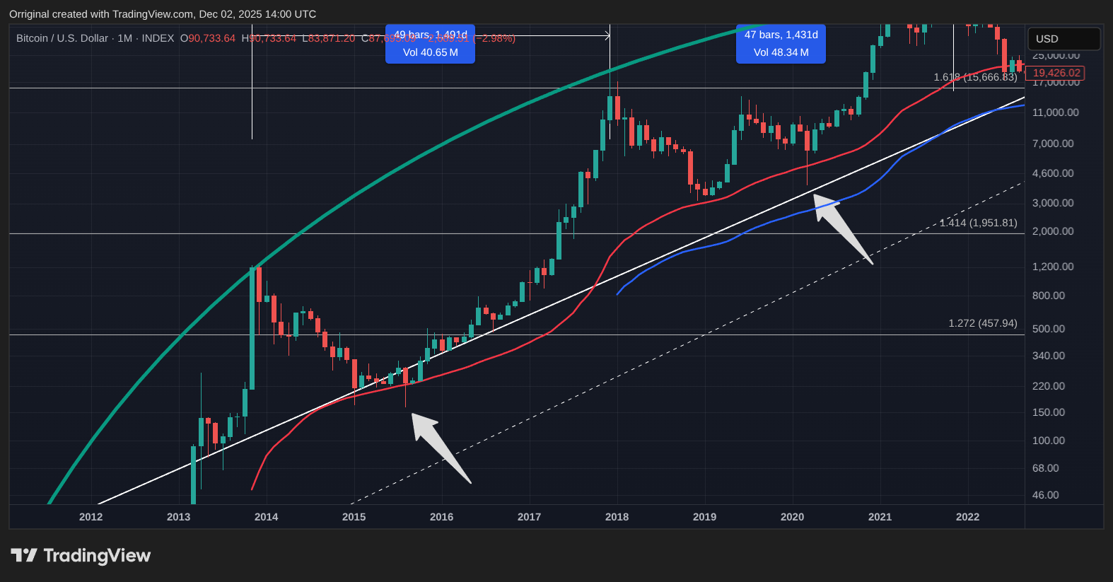 INDEX:BTCUSD Chart Image by Orriginal