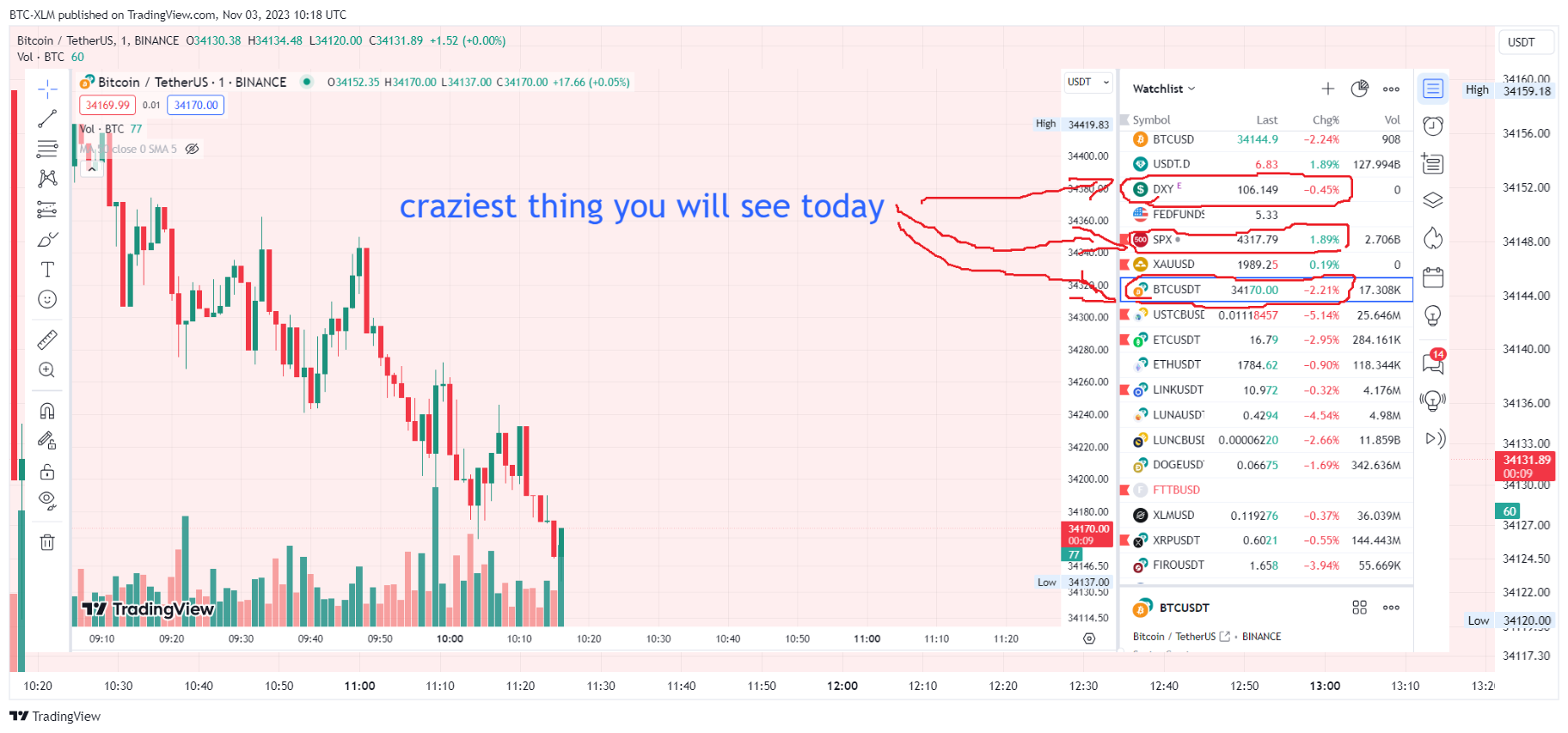 BINANCE:BTCUSDT Chart Image by BTC-XLM