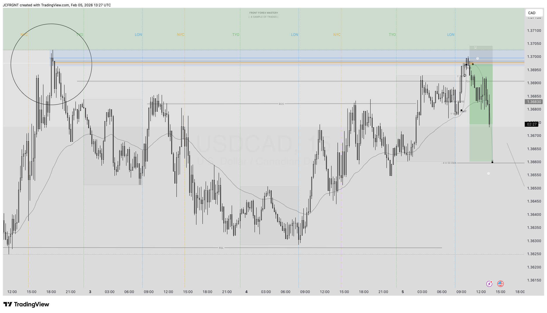 FX:USDCAD Chart Image by JCFRGNT