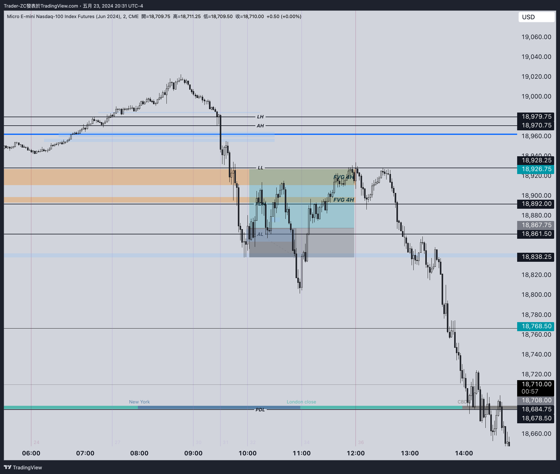CME_MINI:MNQM2024 Chart Image by Trader-ZC