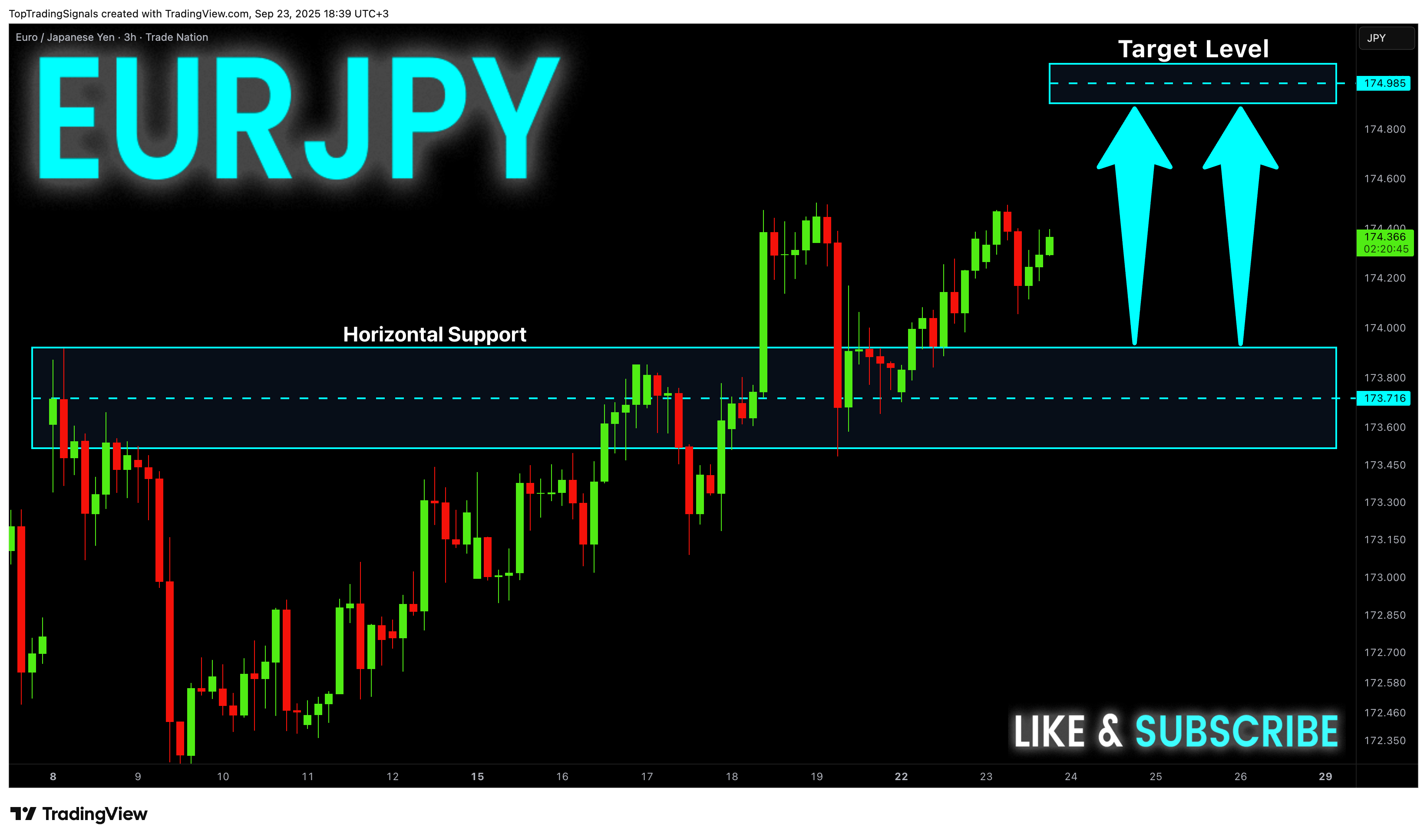 TRADENATION:EURJPY Chart Image by TopTradingSignals