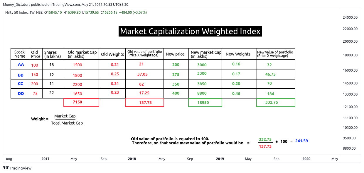 NSE:NIFTY Chart Image by VertexQore