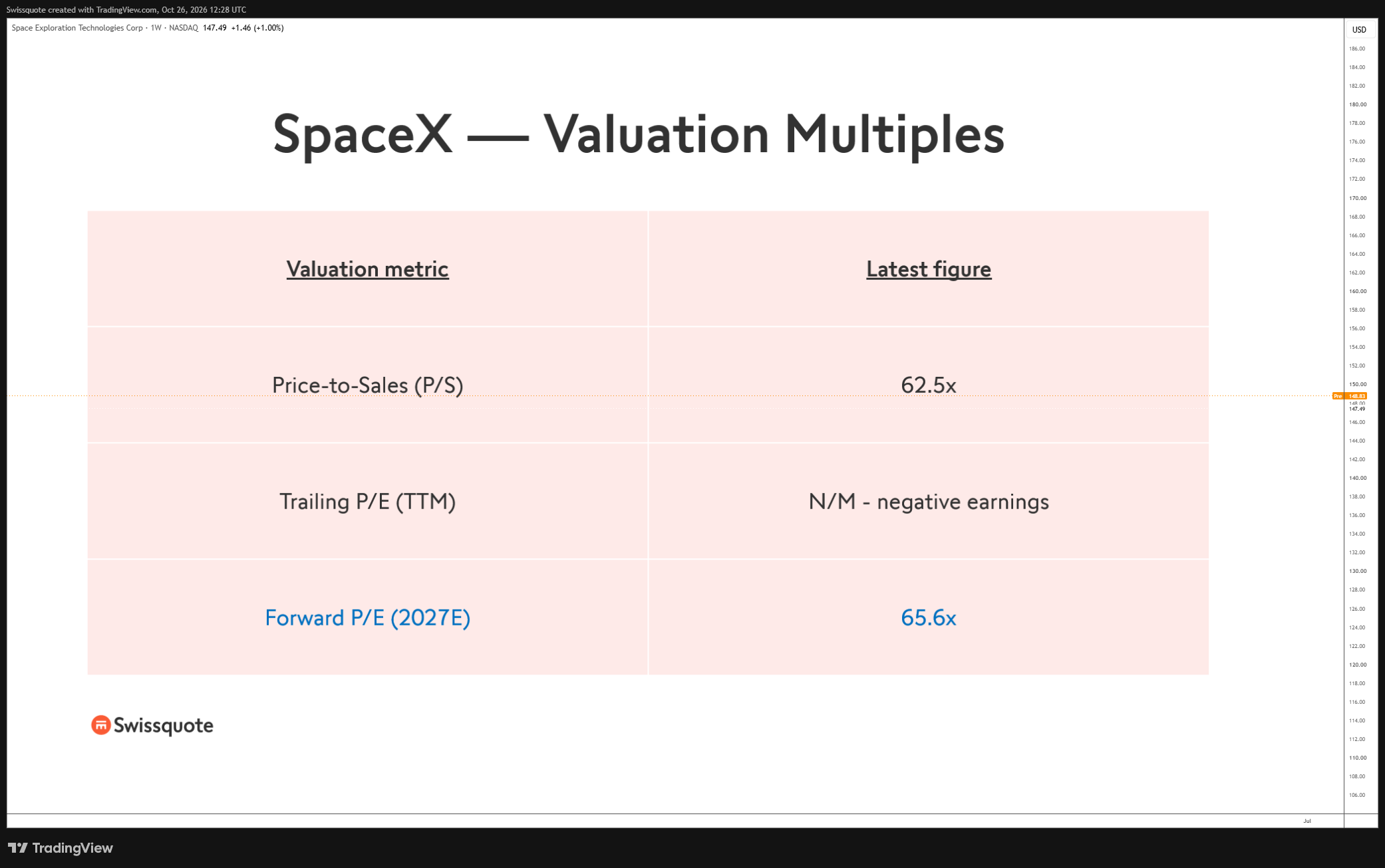 BATS:SPCX Chart Image by Swissquote