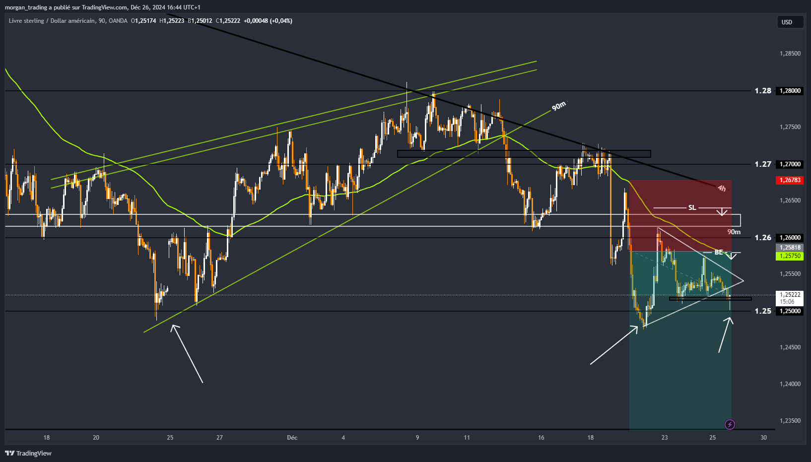OANDA:GBPUSD Chart Image by morgan_trading