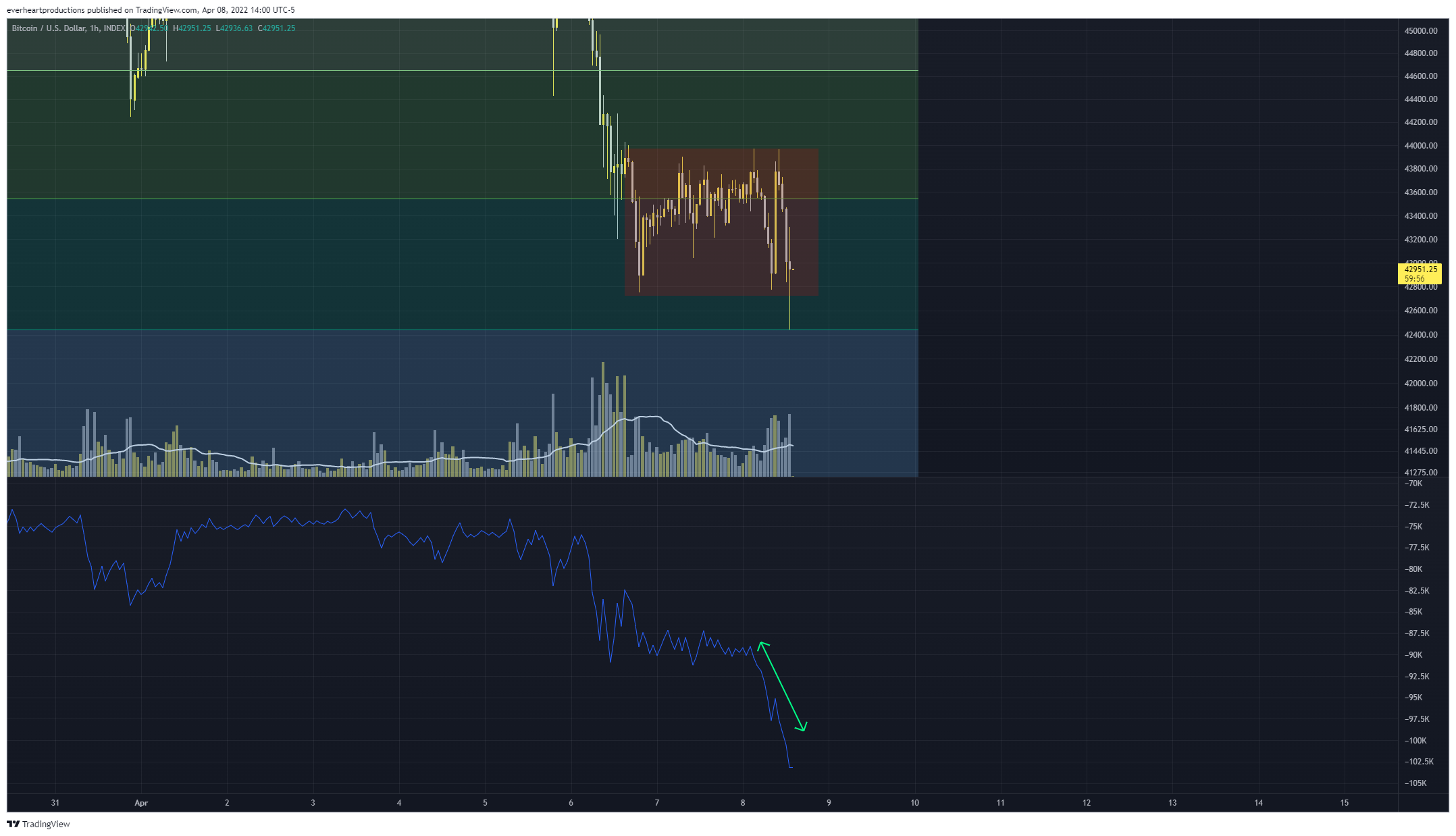 INDEX:BTCUSD Chartbild von Ungovernable