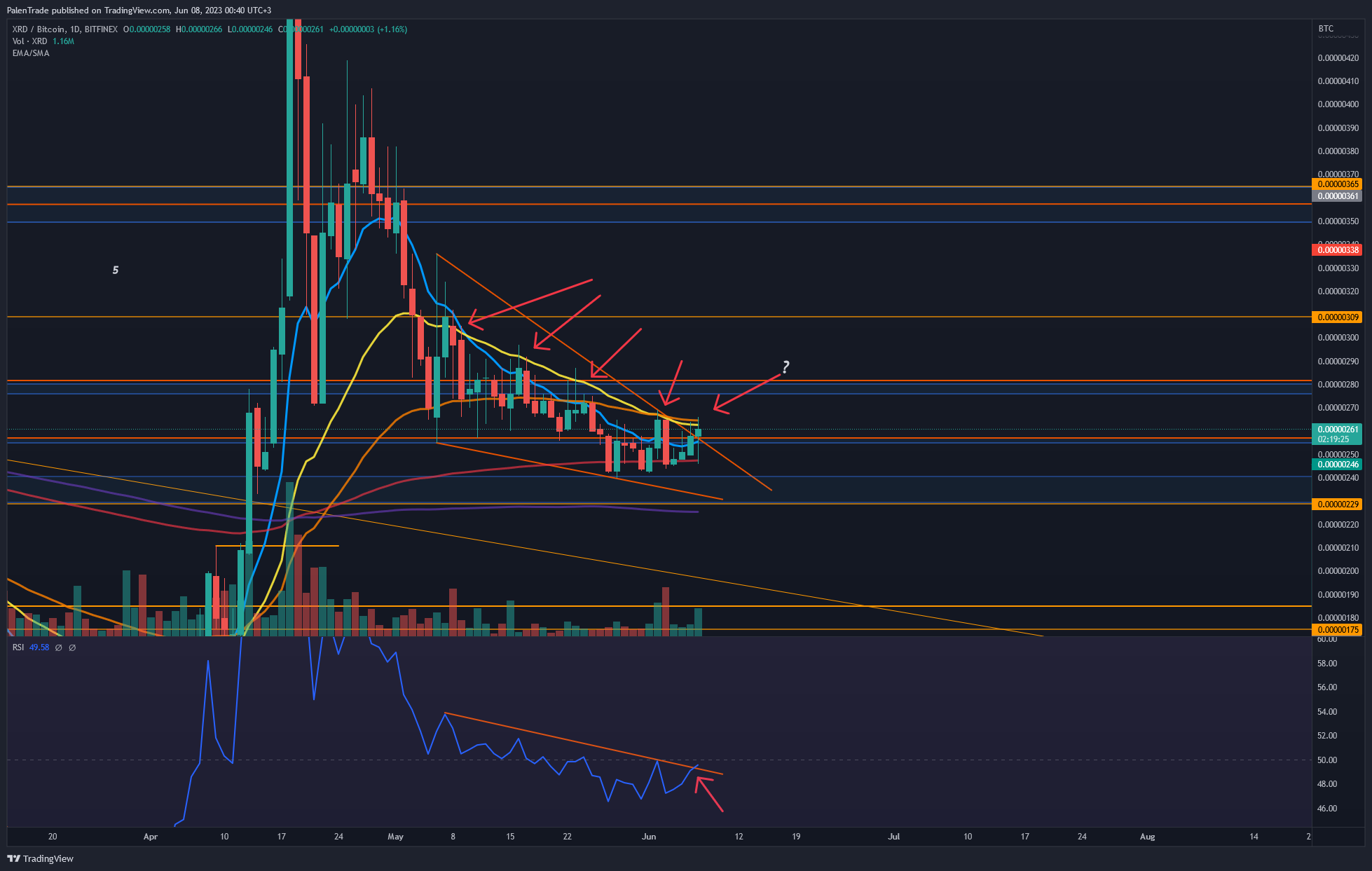 BITFINEX:XRDBTC Chart Image by PalenTrade