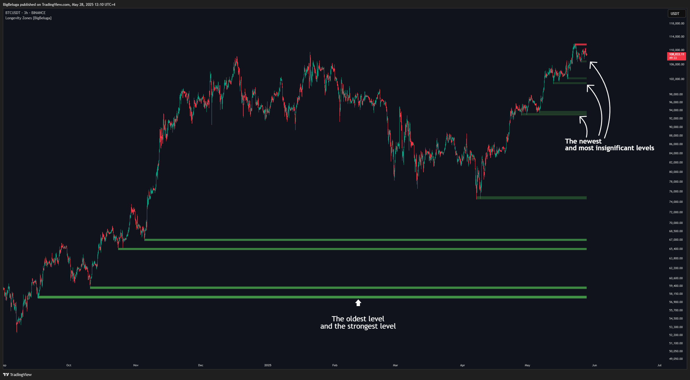BINANCE:BTCUSDT Chart Image by BigBeluga