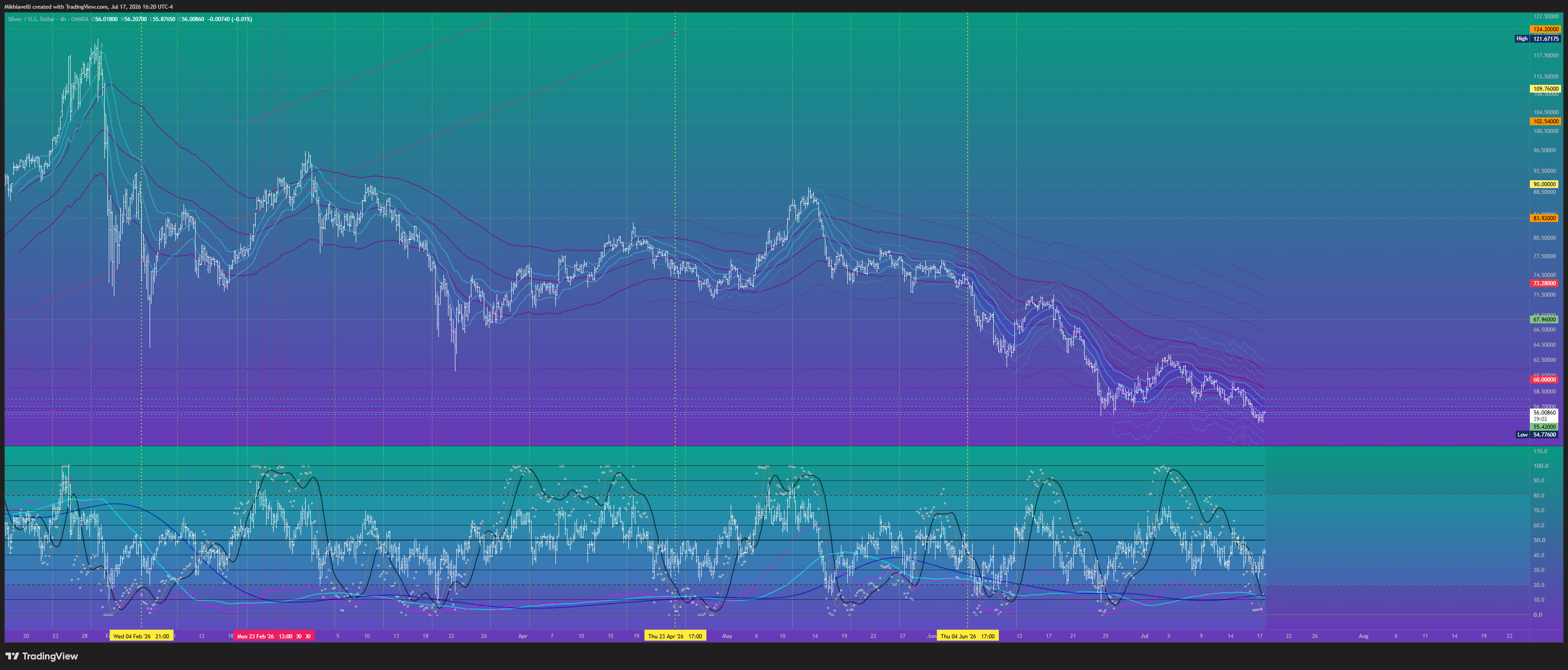 OANDA:XAGUSD Chart Image by Mikhiavelli