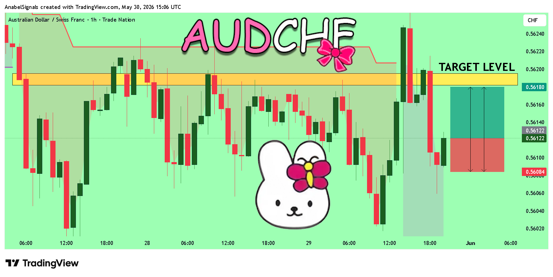 TRADENATION:AUDCHFチャート画像 - AnabelSignalsの投稿
