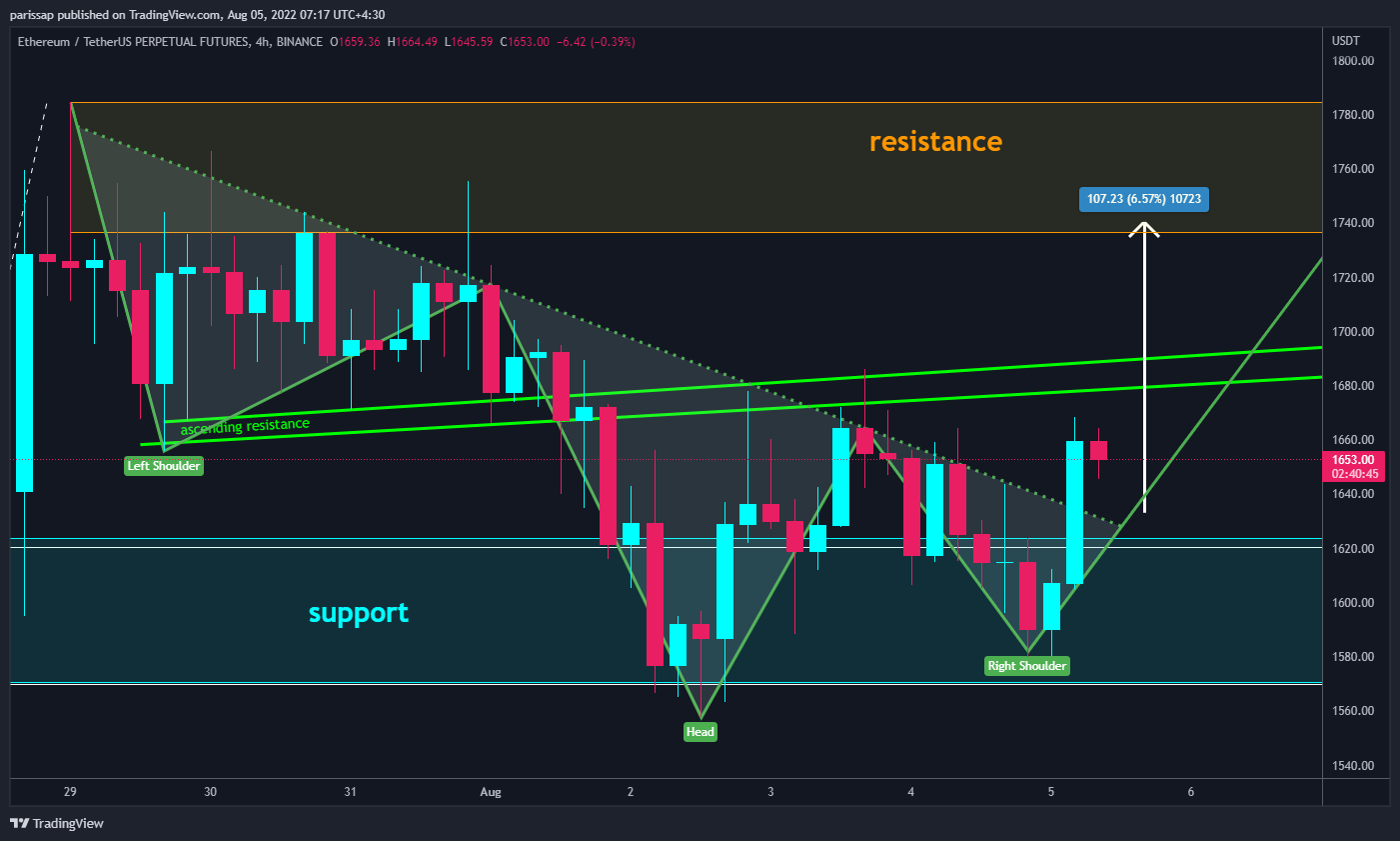 BINANCE:ETHUSDTPERP Chart Image by parissap